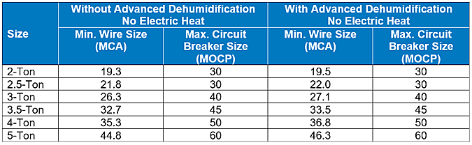 Hvac Wire Size Chart