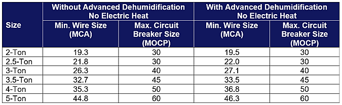 Evaporator Coil Sizing Chart